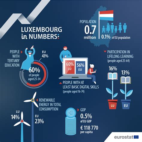 population of luxembourg 2024|Luxembourg's Population 2024 .